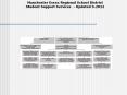 Manchester Essex Regional School District Student Support Services - Updated 9.2012 PowerPoint PPT Presentation