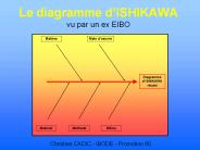 Le diagramme d