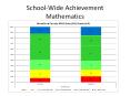 School-Wide Achievement Mathematics PowerPoint PPT Presentation
