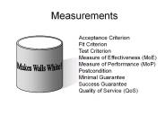 Measurements