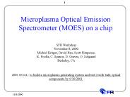 Microplasma Optical Emission Spectrometer (MOES) on a chip