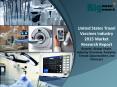 United States Travel Vaccines Industry 2015 Deep Market Research Report PowerPoint PPT Presentation