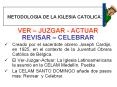METODOLOGIA DE LA IGLESIA CATOLICA: PowerPoint PPT Presentation