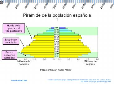 Huella de la guerra civil y la postguerra