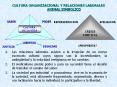 CULTURA ORGANIZACIONAL Y RELACIONES LABORALES ANIMAL SIMBOLICO PowerPoint PPT Presentation