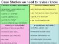 Case Studies we need to revise / know PowerPoint PPT Presentation