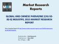 2015 Phenazine Industry Report – Global and Chinese Market Scenario PowerPoint PPT Presentation