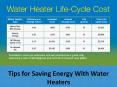 Tips for Saving Energy with Water Heaters PowerPoint PPT Presentation