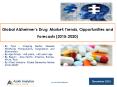 Global Alzheimer’s Drug Market: Trends, Opportunities and Forecasts (2015-2020) - New Report by Azoth Analytics PowerPoint PPT Presentation