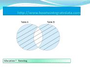 informatica scenario based data warehouse interview questions