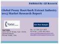 Peony Root-bark Extract Global Market forecast and Demand Research Report 2015 PowerPoint PPT Presentation