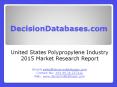 Polypropylene Market Analysis 2015 Development Trends PowerPoint PPT Presentation