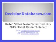 Biosurfactant Market Analysis 2015 Development Trends