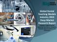 Global Dental Teaching Models Industry Growth 2015 Market Research Report PowerPoint PPT Presentation