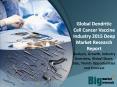 Global Dendritic Cell Cancer Vaccine Industry Size, Share, Growth & Forecast PowerPoint PPT Presentation