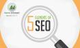 5 Elements of SEO PowerPoint PPT Presentation