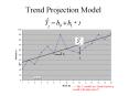 Trend Projection Model PowerPoint PPT Presentation