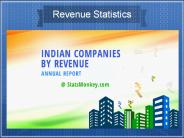 Revenue of Indian Companies