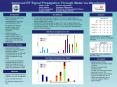 Scientific poster example PowerPoint PPT Presentation