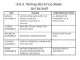 Unit II: Writing Workshop Week! Get Excited! ( PowerPoint PPT Presentation