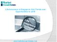 Life Insurance in Singapore, Key Trends and Opportunities PowerPoint PPT Presentation