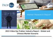 Global Video Eye Trakker Market