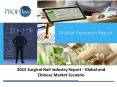 Surgical Nail Market Analysis and Trends PowerPoint PPT Presentation