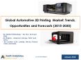 Global Automotive 3D Printing Market: Trends, Opportunities and Forecasts (2015-2020) - Azoth Analytics PowerPoint PPT Presentation