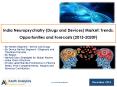 India Neuropsychiatry (Drugs and Devices) Market: Trends, Opportunities and Forecasts (2015-2020F) - Azoth Analytics PowerPoint PPT Presentation