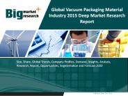 Vacuum Packaging Material Industry Market Research Report