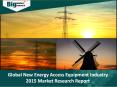 Market Research on New Energy Access Equipment Industry – Demand, Opportunities and Forecast PowerPoint PPT Presentation