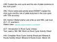 AIM: Explain the rock cycle and the role of plate tectonics in the rock cycle? OBJ: Given notes and activity sheet SWBAT explain the rock cycle and the role of plate tectonics in the rock cycle with 70% accuracy DN: Hand-in Metamorphic Lab write-up and PowerPoint PPT Presentation