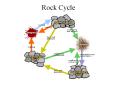 Rock Cycle PowerPoint PPT Presentation