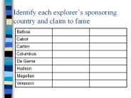 Identify each explorer