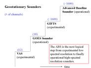Geostationary Sounders