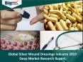 Global Silver Wound Dressings Industry 2015 - Market Size, Share, Trends & Forecast PowerPoint PPT Presentation