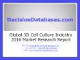 3D Cell Culture Market Research Report: Global Analysis 2020-2021 PowerPoint PPT Presentation
