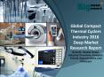 Global Compact Thermal Cyclers Industry 2016 - Market Size, Share, Trends & Forecast PowerPoint PPT Presentation