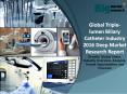 2016 Global Triple lumen Biliary Catheter Industry Size, Share, Trends & Analysis PowerPoint PPT Presentation