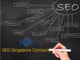 SEO Agency Singapore | Social Media Optimisation Services PowerPoint PPT Presentation