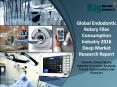 Global Endodontic Rotary Files Consumption Industry 2016 Market Research Report PowerPoint PPT Presentation