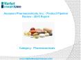 Ascepion Pharmaceuticals, Inc. - Product Pipeline Review Report PowerPoint PPT Presentation