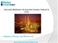 Denmark Midstream Oil and Gas Industry Outlook PowerPoint PPT Presentation