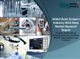 Global Bone Scrapers Industry 2016 - Market Size, Share, Trends & Forecast PowerPoint PPT Presentation