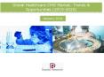 Global Healthcare CMO Market: Trends & Opportunities (2015-2020) - New Report by Daedal Research PowerPoint PPT Presentation