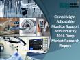 China Height-Adjustable Monitor Support Arm Industry 2016 Market Research Report PowerPoint PPT Presentation