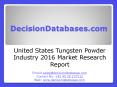 Tungsten Powder Market Analysis 2016 Development Trends PowerPoint PPT Presentation