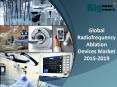Global Radiofrequency Ablation Devices Market Size 2015-2019 PowerPoint PPT Presentation