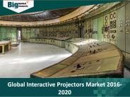 In Depth Analysis On Interactive Projectors Market - Trends, Size, Opportunities, Demand, Forecasts 2020