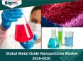 Research Report on Metal Oxide Nanoparticles Market - Demand, Opportunities and Forecast 2020 PowerPoint PPT Presentation